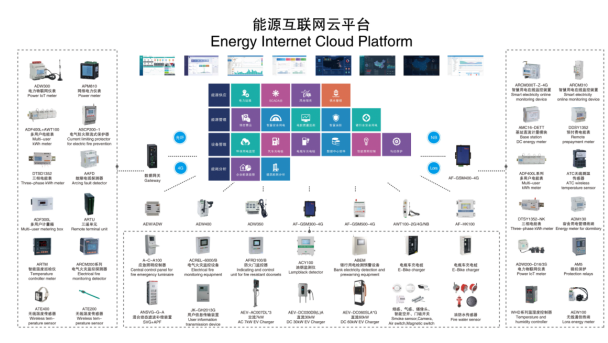  智慧 标准 创优-安科瑞参加 2021中国苏州智能建筑电气论坛