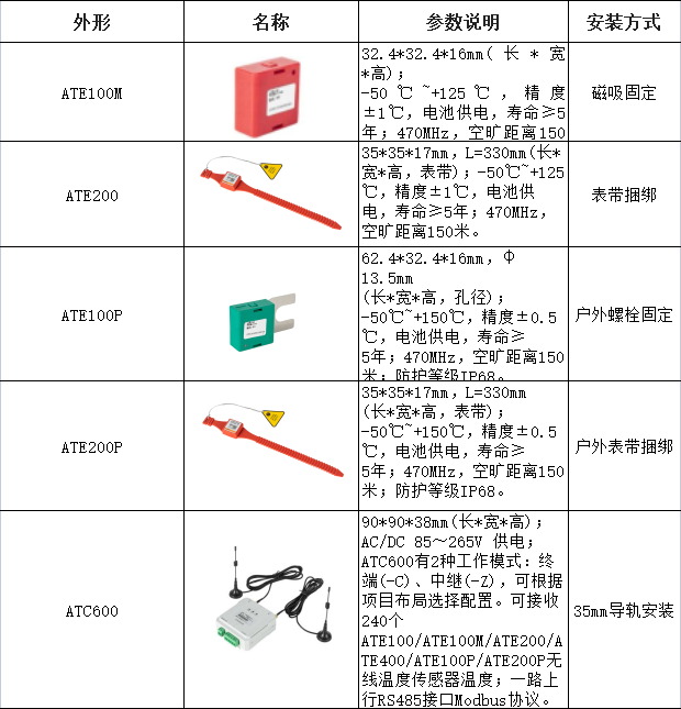 智能操控及无线测温产品在江苏瑞恒双氧水气体检测项目中的应用