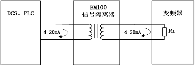 信号隔离器在PLC/DCS控制系统的应用