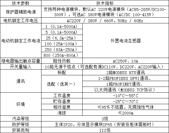 ARD3M智能电动机保护器在河南心连心化学工业集团的应用