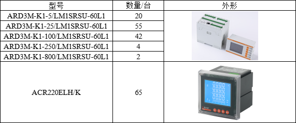 ARD3M智能电动机保护器在河南心连心化学工业集团的应用