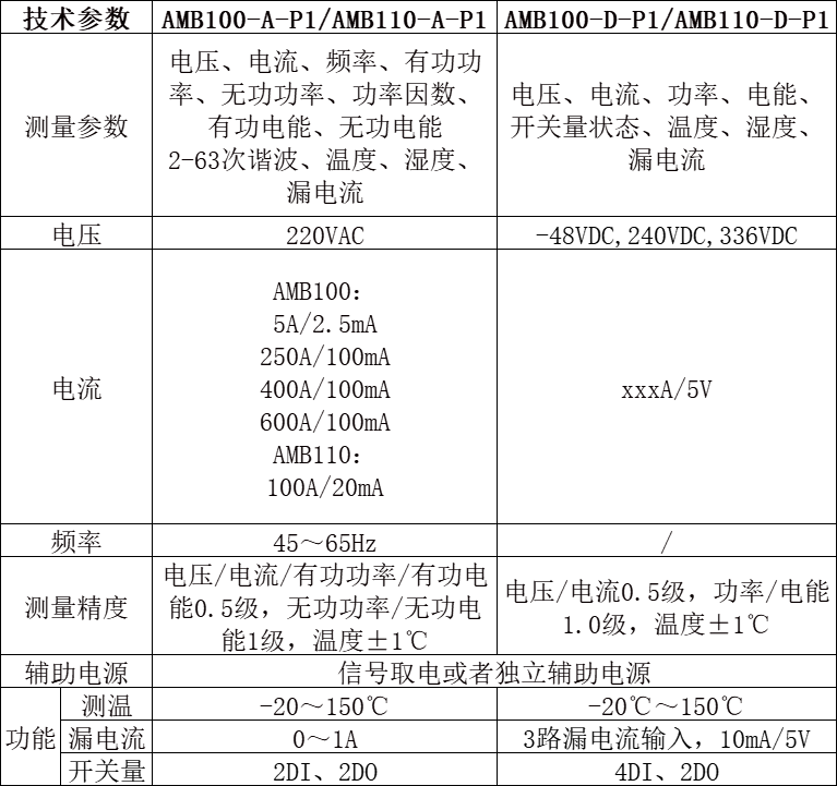 安科瑞智能母线监控系统在某电信数据机房的应用