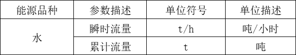 Acrel-7000企业能源管控平台在浙江春风动力股份有限公司的应用