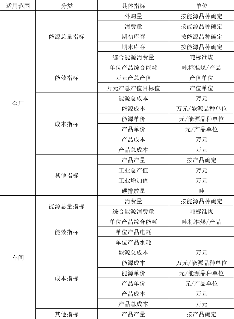 Acrel-7000企业能源管控平台在浙江春风动力股份有限公司的应用