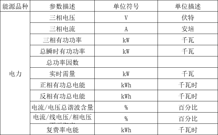 Acrel-7000企业能源管控平台在浙江春风动力股份有限公司的应用