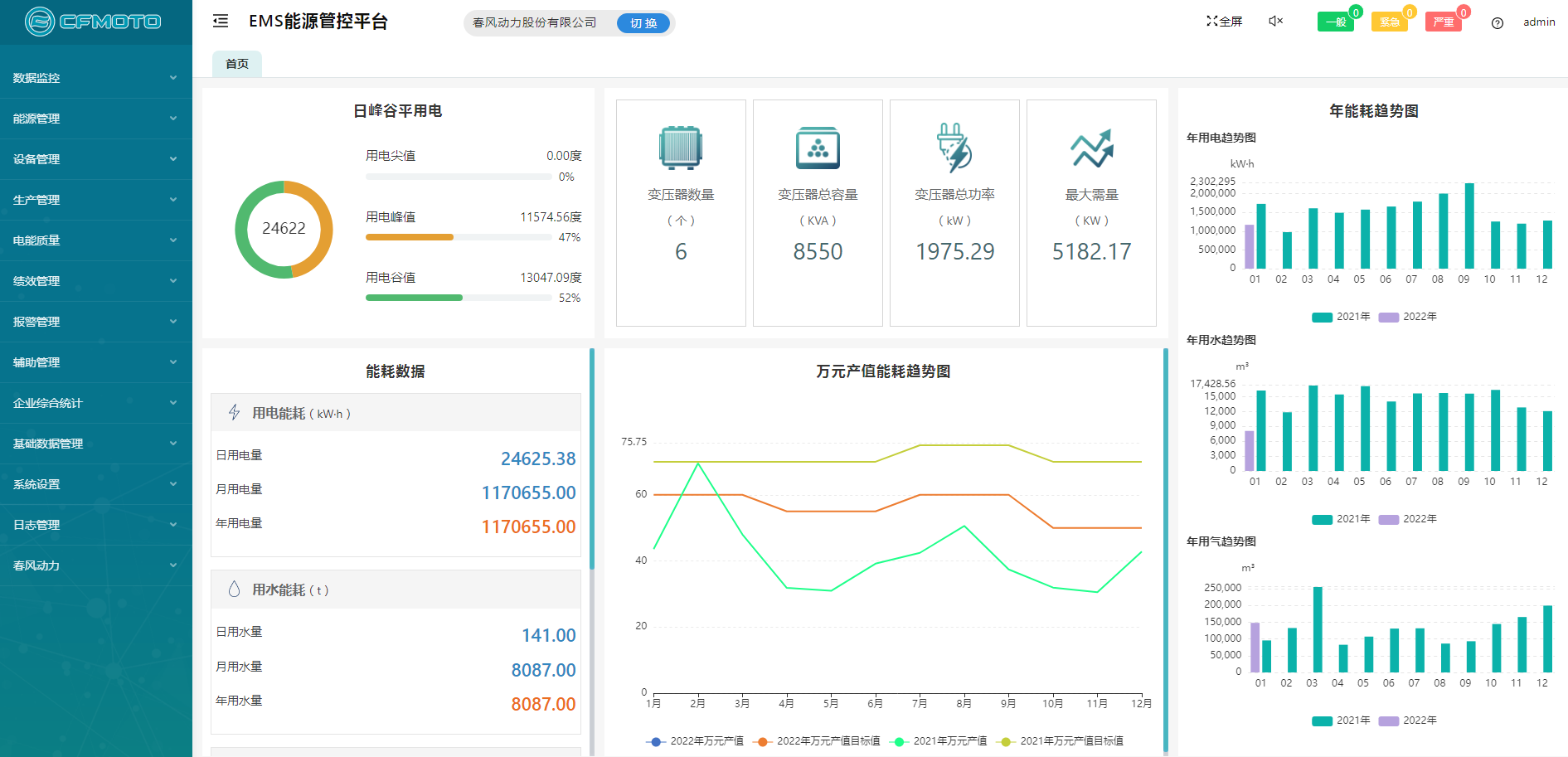 Acrel-7000企业能源管控平台在浙江春风动力股份有限公司的应用