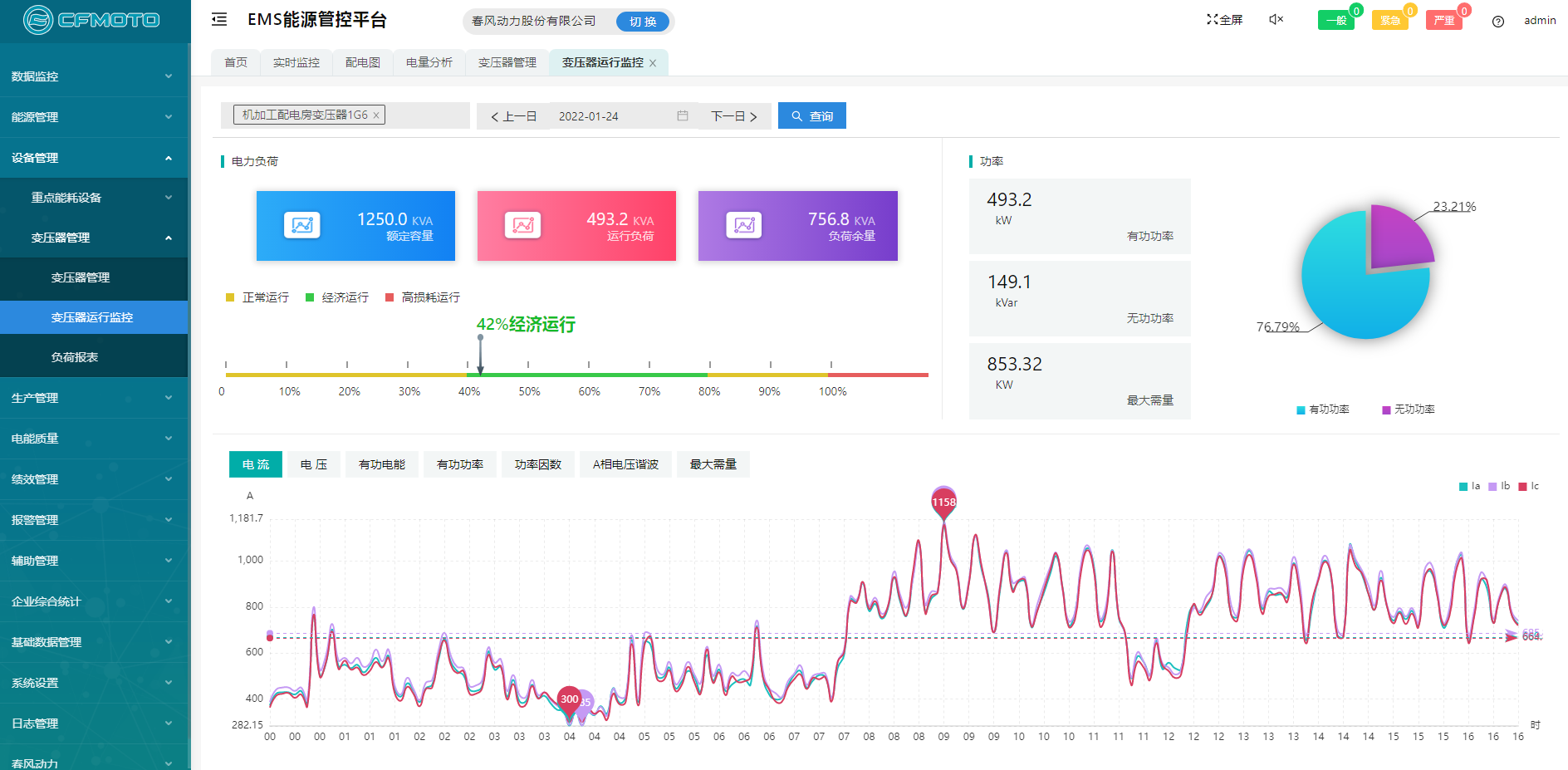 Acrel-7000企业能源管控平台在浙江春风动力股份有限公司的应用