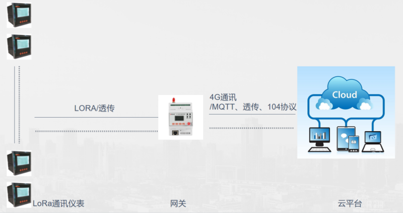 LORA电能表在变电所场合的应用