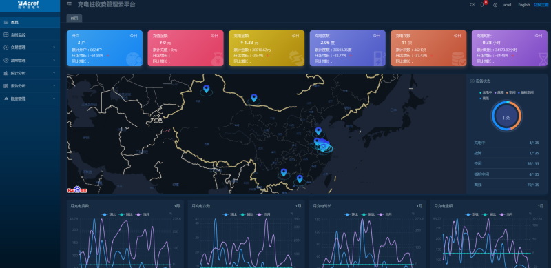 AcrelCloud-9500电瓶车充电桩收费平台在河南某企业的应用