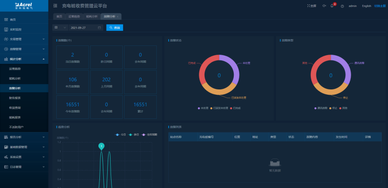 AcrelCloud-9500电瓶车充电桩收费平台在河南某企业的应用