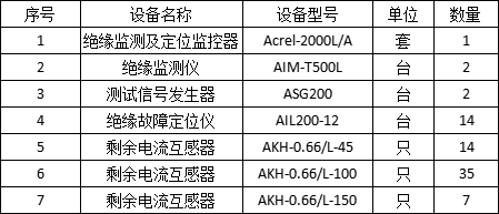 码头岸电系统绝缘监测及故障定位解决方案