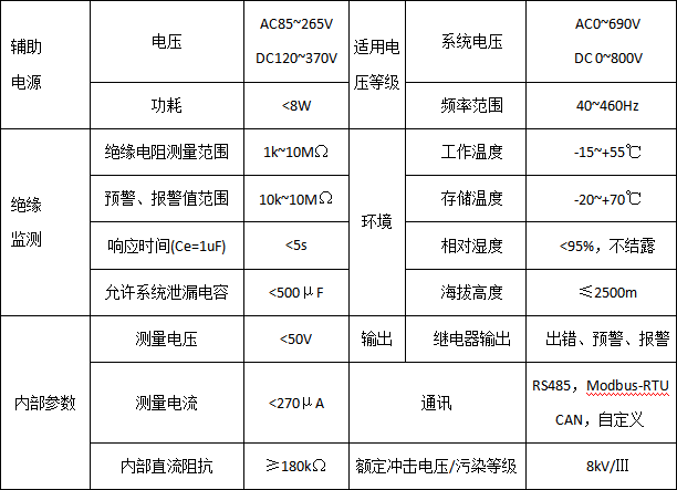 码头岸电系统绝缘监测及故障定位解决方案