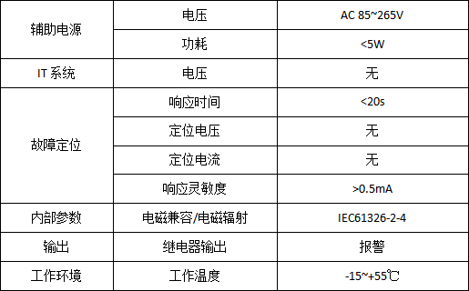 码头岸电系统绝缘监测及故障定位解决方案