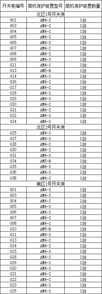 AM系列备自投保护装置在广州中山大学附属（南沙）医院配电工程中的应用