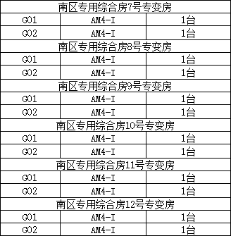 AM系列备自投保护装置在广州中山大学附属（南沙）医院配电工程中的应用