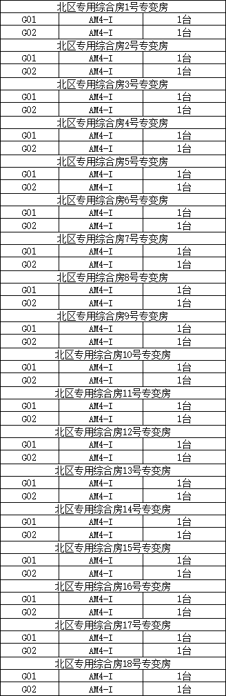 AM系列备自投保护装置在广州中山大学附属（南沙）医院配电工程中的应用