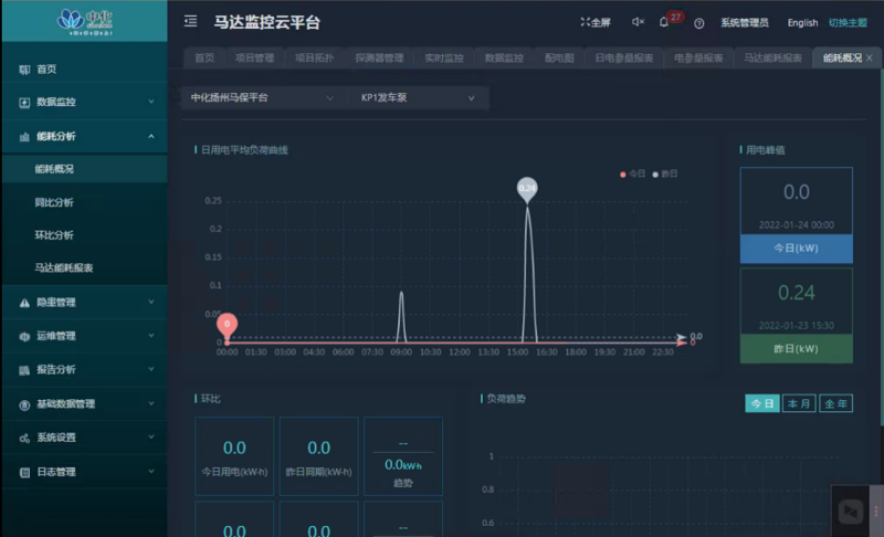 AcrelCloud-6100马达监控云平台在中化扬州石化码头仓储项目的应用