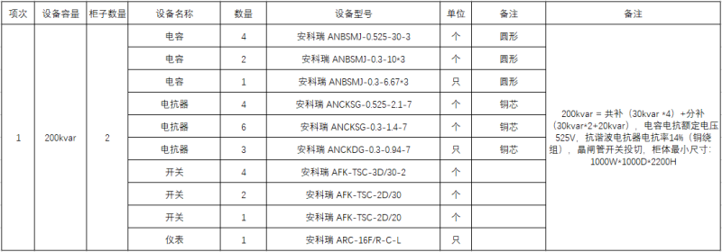 ANSVC无功补偿装置在南京某高等院校中的应用