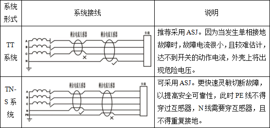 剩余电流监测仪在施工场地的应用