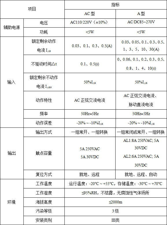 剩余电流监测仪在施工场地的应用