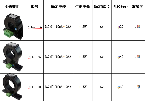 霍尔电流传感器在直流列头柜的应用