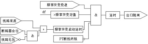 AM5SE-IS防孤岛保护装置在福建鑫旭日电力集团光伏发电项目中的应用