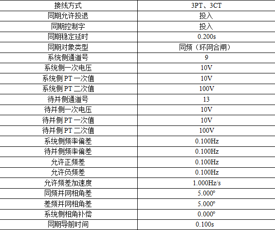 AM5SE-IS防孤岛保护装置在福建鑫旭日电力集团光伏发电项目中的应用