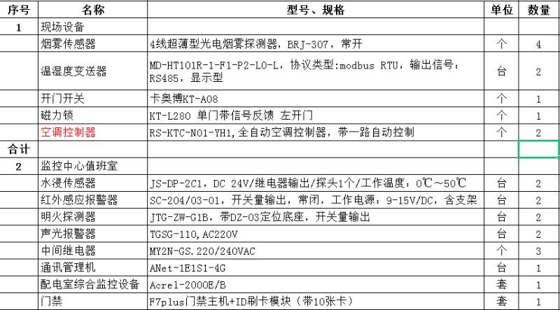 Acrel-2000E/B配电室综合监控系统在方佳电力10kV预制舱中的应用