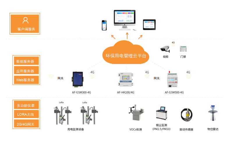 AcrelCloud-3000环保用电监管云平台在新疆阜康市的应用