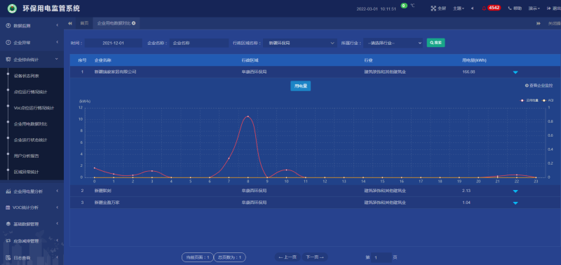 AcrelCloud-3000环保用电监管云平台在新疆阜康市的应用