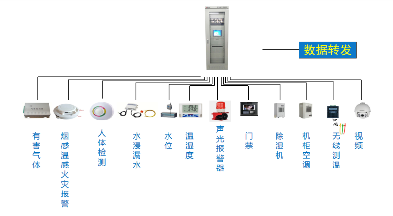 Acrel 2000E/G配电室综合监控系统