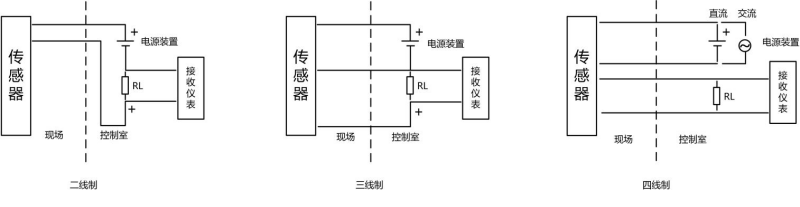 信号隔离器在水处理控制系统的应用