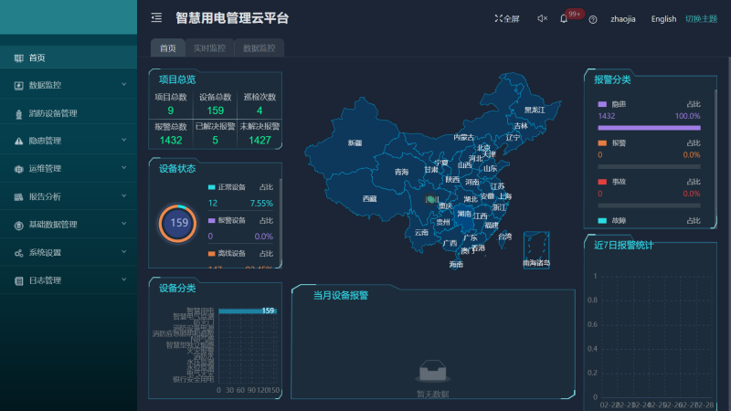 AcrelCloud-6000安全用电云平台在某医院的应用