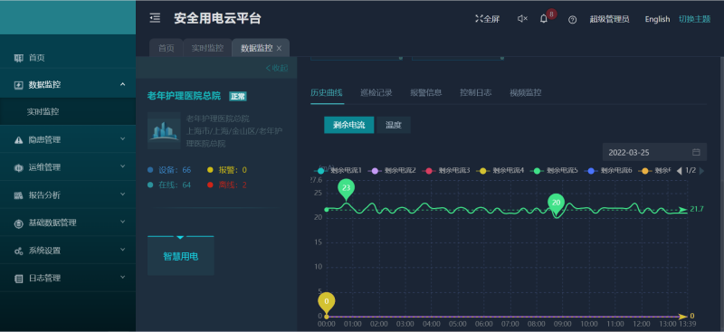 AcrelCloud-6000安全用电云平台在某医院的应用