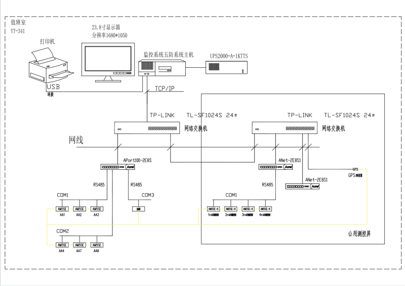 安科瑞电力监控系统和五防系统在锡林郭勒项目的应用