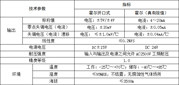 开口式霍尔电流传感器在直流配电改造的应用