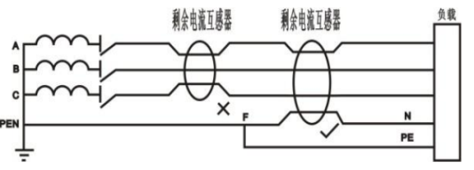 ASJ系列剩余电流继电器在煤矿的应用