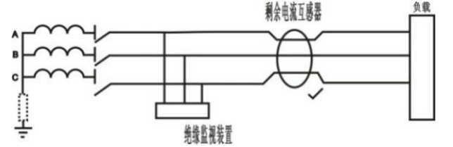 ASJ系列剩余电流继电器在煤矿的应用