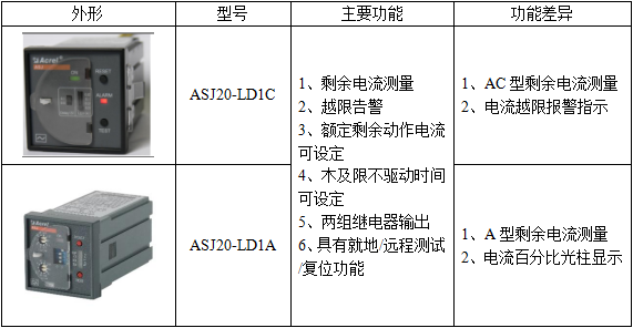 ASJ系列剩余电流继电器在煤矿的应用