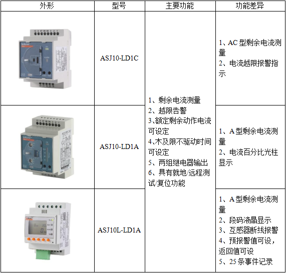 ASJ系列剩余电流继电器在煤矿的应用