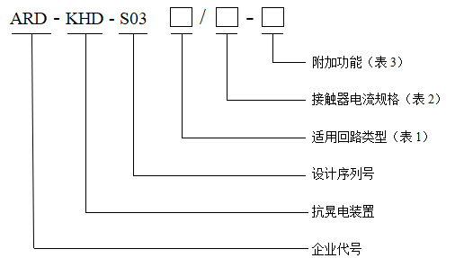 ARD-KHD-S03抗晃电装置在变频回路的应用