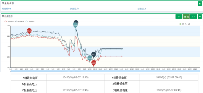 ADW300环保用电无线计量仪表对接昊美平台实例