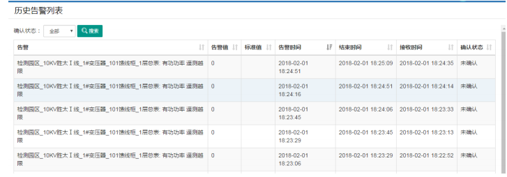 ADW300环保用电无线计量仪表对接昊美平台实例