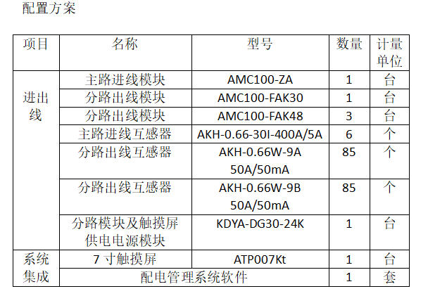 安科瑞AMC16Z和AMC100数据中心列头柜监控模块