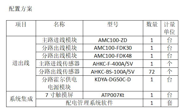 安科瑞AMC16Z和AMC100数据中心列头柜监控模块