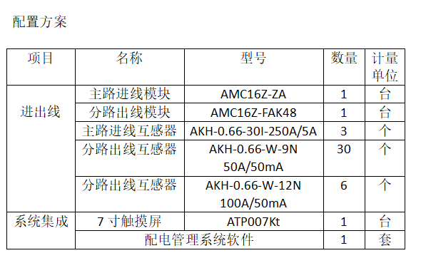 安科瑞AMC16Z和AMC100数据中心列头柜监控模块