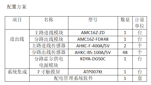 安科瑞AMC16Z和AMC100数据中心列头柜监控模块