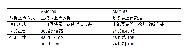 安科瑞AMC16Z和AMC100数据中心列头柜监控模块