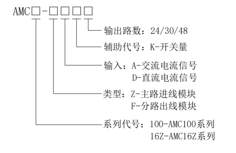 安科瑞AMC16Z和AMC100数据中心列头柜监控模块