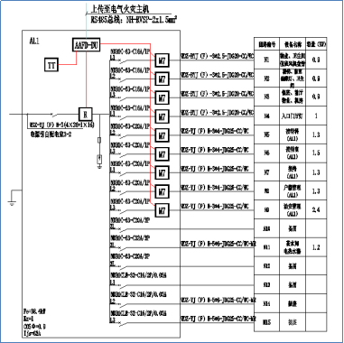 AAFD-DU多回路故障电弧探测器在某医院项目上的应用